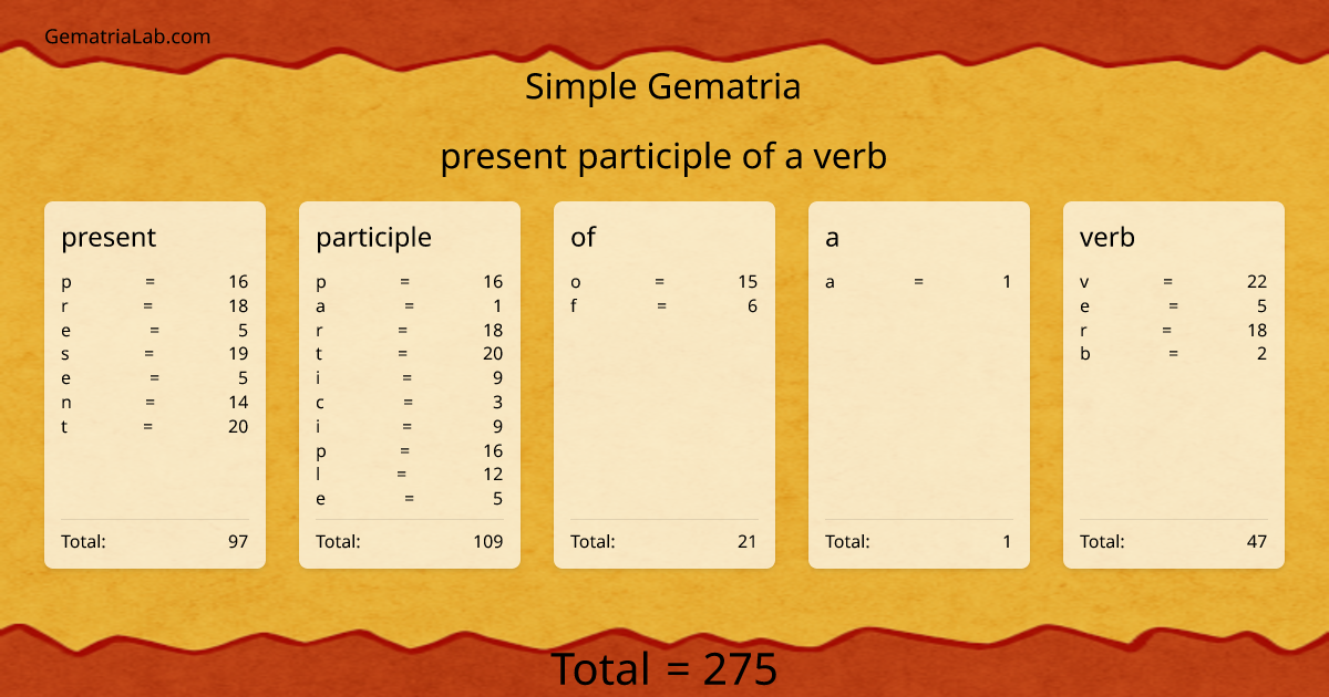 present participle of a verb in simple Gematria